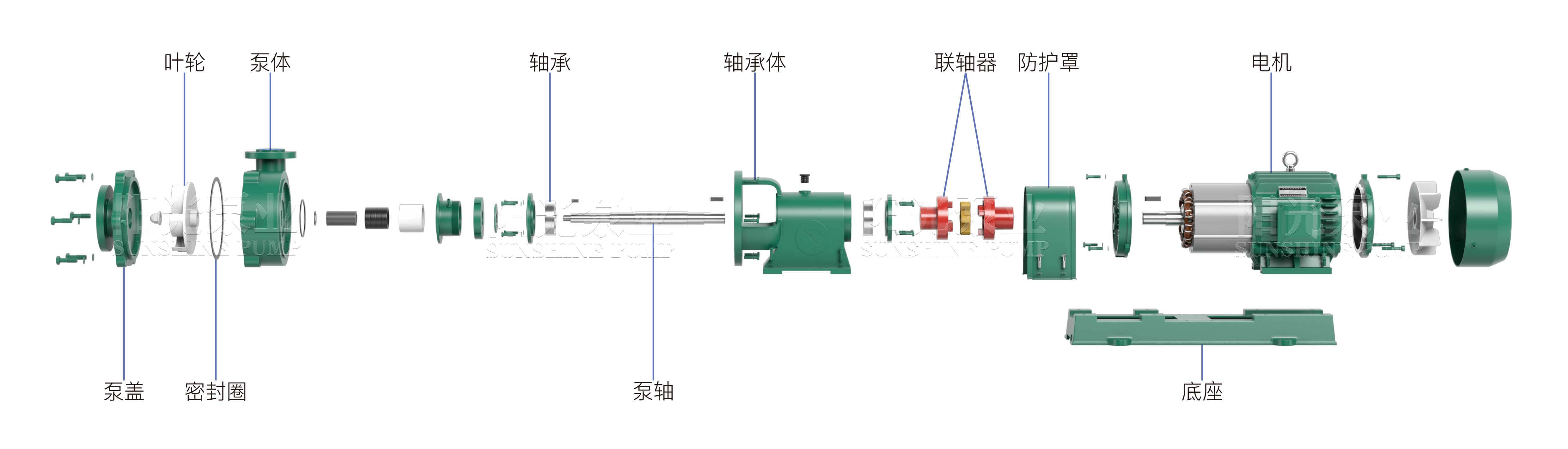 UHB-ZK排污化工泵(带水印-16号)11.06 UHB-ZK排污化工泵(带水印-16号)11.06