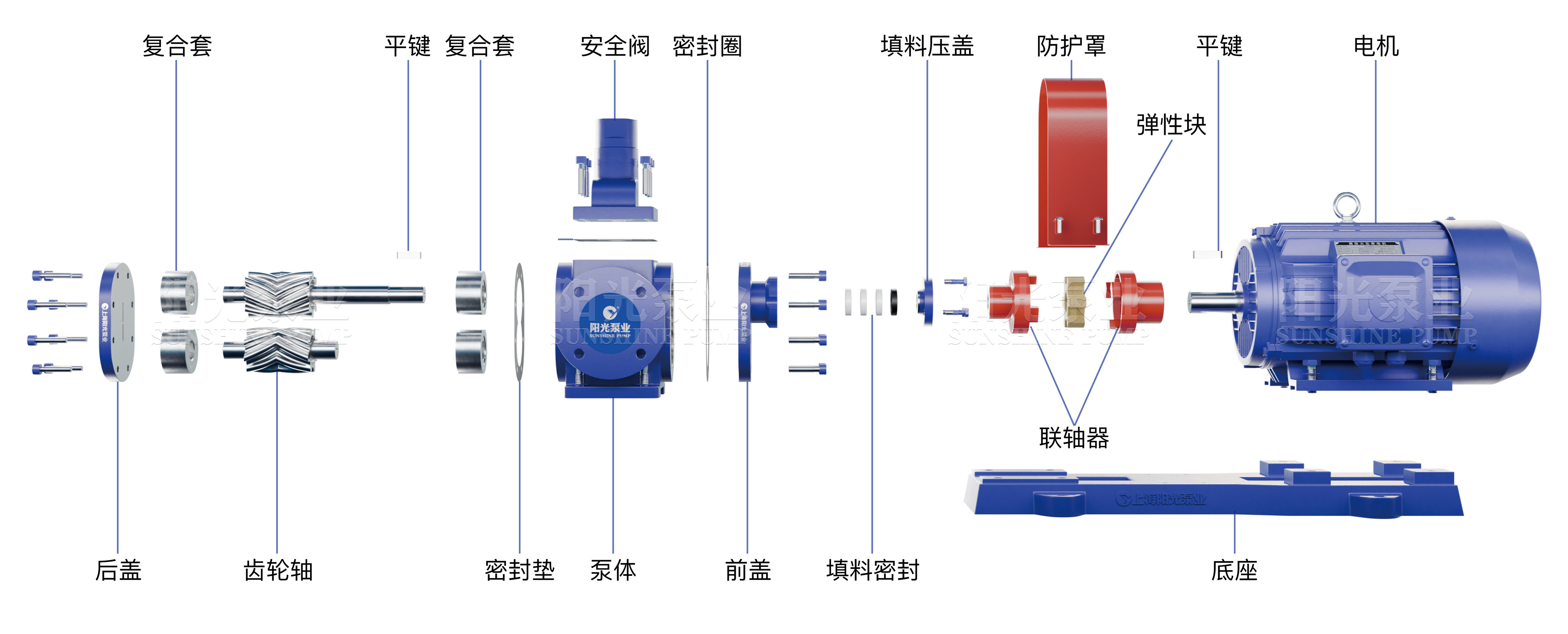YCB型号爆炸图（带水印）